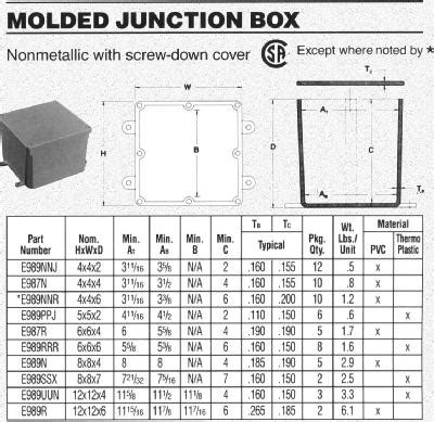 how to calculate the size of a junction box|pvc junction box size chart.